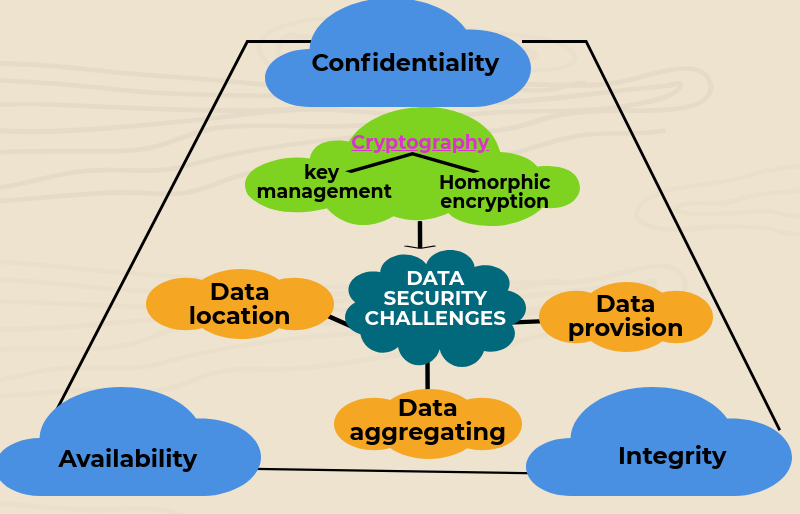 The possibility of sensitive information